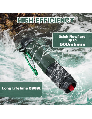 Filtro de Agua Paja Portátil Hoayccom 18 cm - Purificador Eficiente
