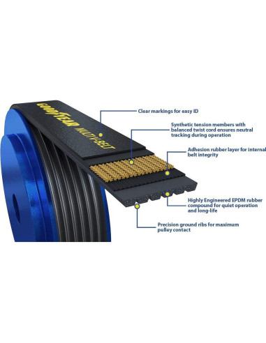 Correa Serpentina Multi V Goodyear 1070835 para Audi y Chevrolet