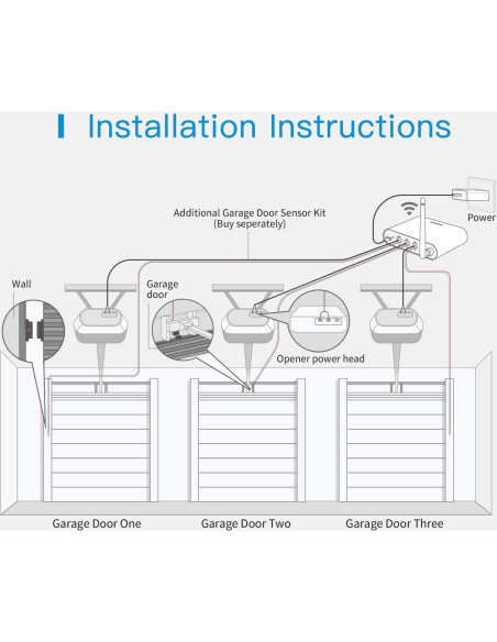 Controlador de Puerta de Garaje Inteligente Meross MSG200, Hasta 3 Puertas, Compatible con HomeKit, Alexa y Google Controlador de Puerta de Garaje Inteligente Meross MSG200, Hasta 3 Puertas, Compatible con HomeKit, Alexa y Google