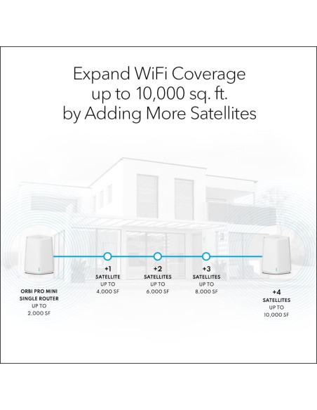 Sistema Mesh WiFi 6 NETGEAR Orbi Pro AX1800 - Paquete de 3 Sistema Mesh WiFi 6 NETGEAR Orbi Pro AX1800 - Paquete de 3