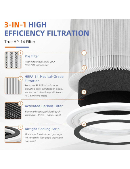 Filtro HEPA 240 Pulluty para Purificador de Aire - Paquete de 4 Filtro HEPA 240 Pulluty para Purificador de Aire - Paquete de 4