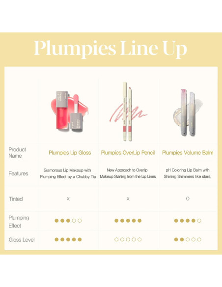 Lápiz de Labios Plumpies Espoir 4.8g Volumen Enfriamiento Lápiz de Labios Plumpies Espoir 4.8g Volumen Enfriamiento