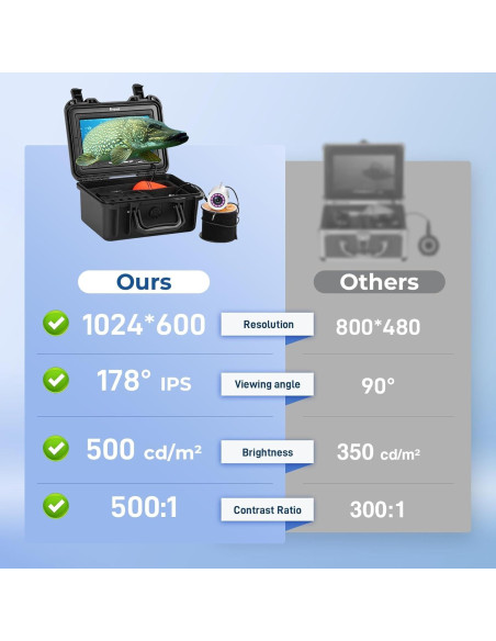 Cámara de Pesca Submarina Eyoyo 1080P con Monitor 7" y DVR Cámara de Pesca Submarina Eyoyo 1080P con Monitor 7" y DVR
