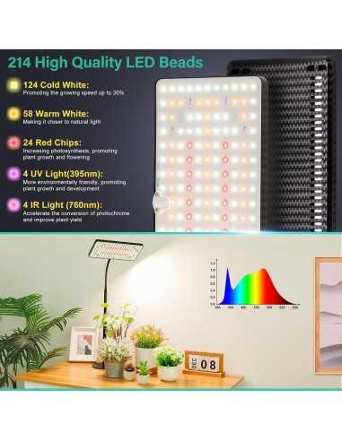 Luz de Crecimiento LED LBW Espectro Completo Ajustable 25W