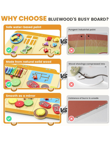 Panel de Pizarra Ocupada BlueWood para Niños 18 meses a 3 años