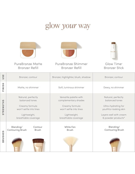 Bronceador en Polvo Jane Iredale PureBronze 38g - Oscuro Bronceador en Polvo Jane Iredale PureBronze 38g - Oscuro