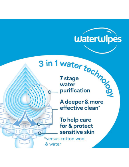Toallitas Texturizadas WaterWipes 240 Unidades Sin Fragancia Toallitas Texturizadas WaterWipes 240 Unidades Sin Fragancia