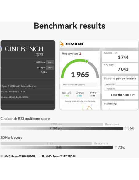 Mini PC Beelink SER5 Max AMD Ryzen 7 6800U 32GB RAM 1TB SSD Mini PC Beelink SER5 Max AMD Ryzen 7 6800U 32GB RAM 1TB SSD