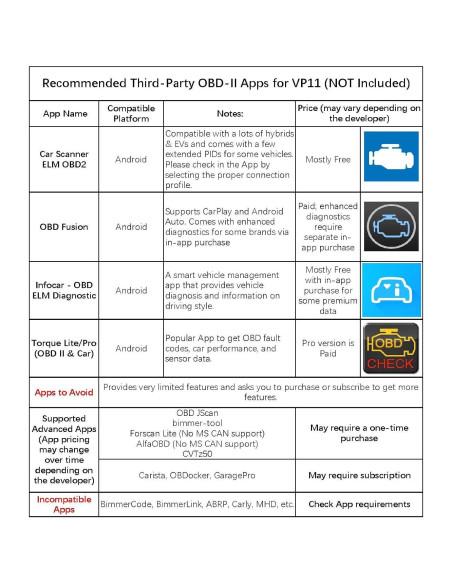 Escáner OBD II Veepeak VP11 Bluetooth para Android - Lector de Códigos Escáner OBD II Veepeak VP11 Bluetooth para Android - Lector de Códigos