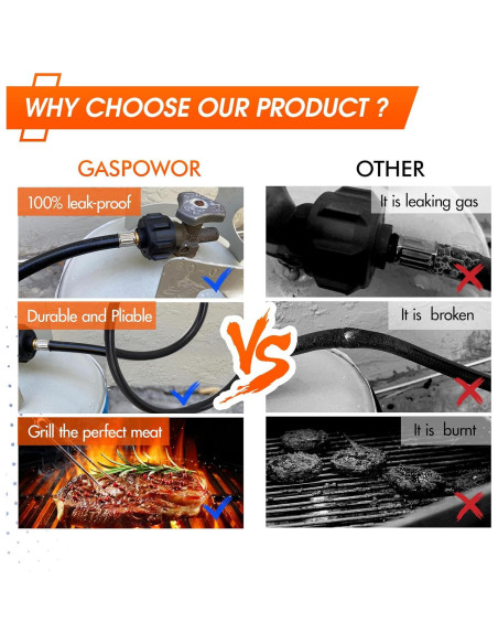 Manguera Adaptadora de Propano GASPOWOR 2.44m para Grill Manguera Adaptadora de Propano GASPOWOR 2.44m para Grill