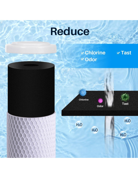 Cartuchos de Filtro de Agua CFS - Paquete de 4 - Carbono Activado Cartuchos de Filtro de Agua CFS - Paquete de 4 - Carbono Activado