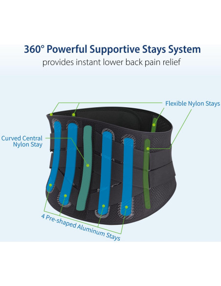 Soporte Lumbar Doble-Cruz Comforband - Faja Mediana para Dolor de Espalda Soporte Lumbar Doble-Cruz Comforband - Faja Mediana para Dolor de Espalda