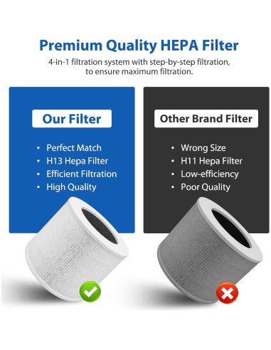 Paquete de 2 Filtros HEPA Colorfullife para Purificador LEVOIT