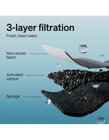 Filtros de Reemplazo PETLIBRO para Fuente de Agua Gatos 4 Pzas