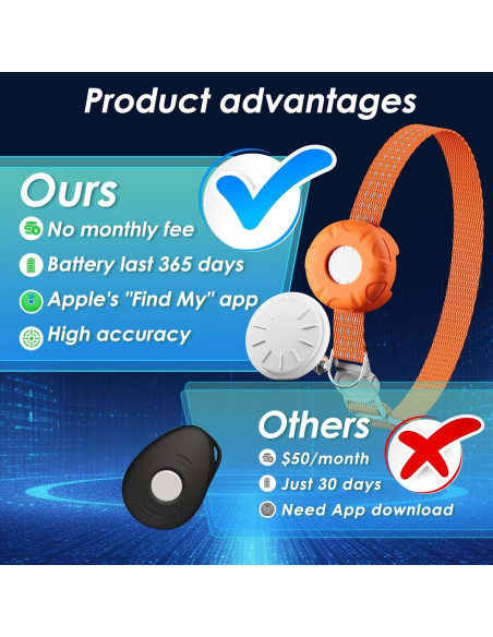 Rastreador GPS para Gatos ZFSJTAG Naranja, Sin Cuota Mensual Rastreador GPS para Gatos ZFSJTAG Naranja, Sin Cuota Mensual