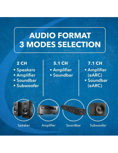 Extractor de Audio HDMI OREI HDA-934 4K 60Hz con 3 Entradas