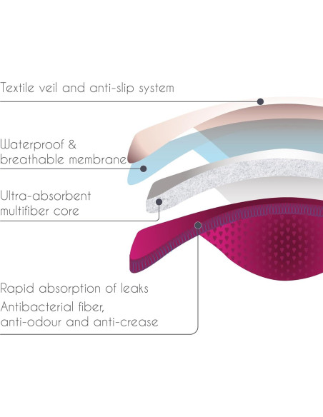 Almohadillas de Lactancia Reutilizables Curve Cache Coeur - 2 Pares Ultra-Absorbentes Almohadillas de Lactancia Reutilizables Curve Cache Coeur - 2 Pares Ultra-Absorbentes