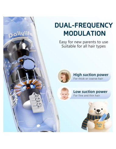 Cortapelos Silencioso DAILYLIFE para Bebés Azul - Kit Completo