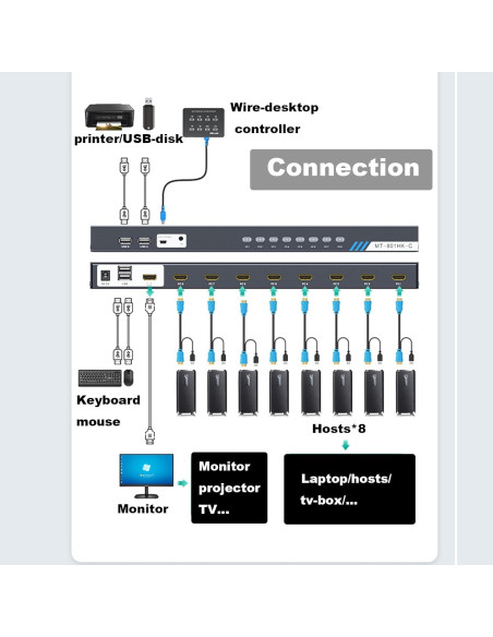 KVM Switch HDMI 8 Puertos MT-VIKI 4K 30Hz con Control Remoto KVM Switch HDMI 8 Puertos MT-VIKI 4K 30Hz con Control Remoto