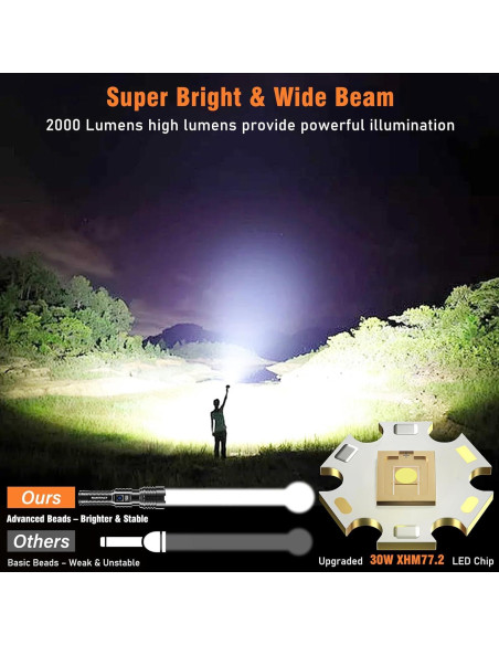 Linterna Recargable Sunitact ST1695 2000 Lúmenes LED IP67 Linterna Recargable Sunitact ST1695 2000 Lúmenes LED IP67