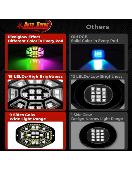 Luces de Rocas RGB Auto Buero 8 Pods 162 LEDs Impermeables Luces de Rocas RGB Auto Buero 8 Pods 162 LEDs Impermeables