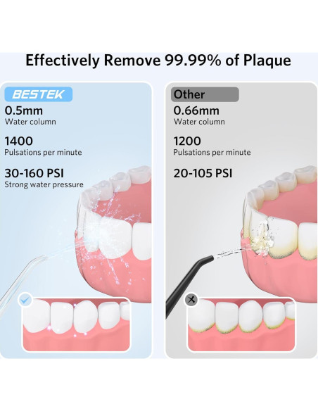 Irrigador Dental BESTEK BTF5039 - 5 Modos, 300ml, IPX7 Irrigador Dental BESTEK BTF5039 - 5 Modos, 300ml, IPX7