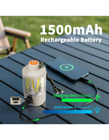 Linterna de Camping Luvan Recargable LED 1500mAh Impermeable Linterna de Camping Luvan Recargable LED 1500mAh Impermeable