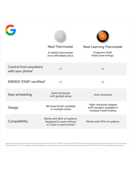 Termostato Inteligente Google Nest T3007ES - Wifi Programable Termostato Inteligente Google Nest T3007ES - Wifi Programable