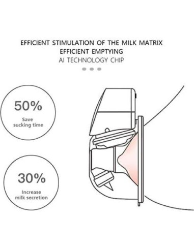 Extractor de Leche Eléctrico Portátil SIXIN 250ml Manos Libres
