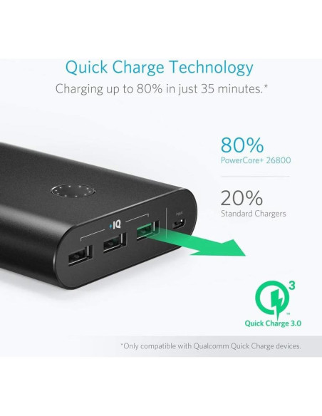 Batería Externa Anker PowerCore+ 26800mAh Carga Rápida 3.0 Batería Externa Anker PowerCore+ 26800mAh Carga Rápida 3.0