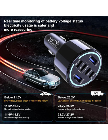Cargador de Coche USB C Chipofy 300W 6 Puertos Rápido PD3.1