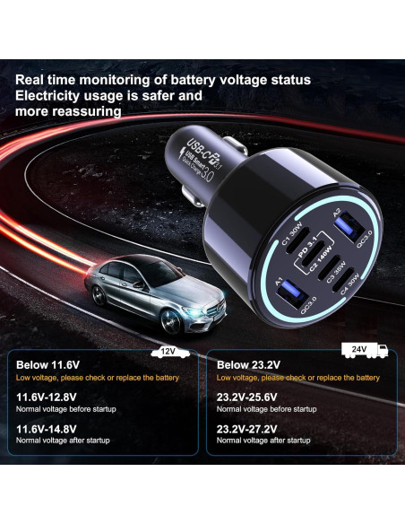 Cargador de Coche USB C Chipofy 300W 6 Puertos Rápido PD3.1 Cargador de Coche USB C Chipofy 300W 6 Puertos Rápido PD3.1