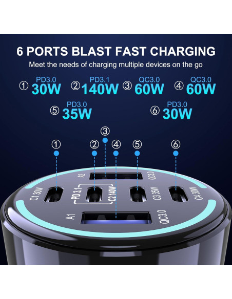 Cargador de Coche USB C Chipofy 300W 6 Puertos Rápido PD3.1 Cargador de Coche USB C Chipofy 300W 6 Puertos Rápido PD3.1