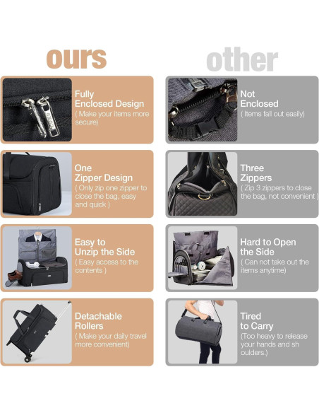 Bolsa de Ropa con Ruedas BP-684014 Negra Grande 55.88x30.99cm Bolsa de Ropa con Ruedas BP-684014 Negra Grande 55.88x30.99cm