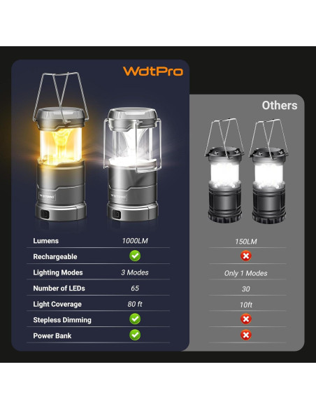 Paquete de 2 Linternas de Camping WdtPro 65 LED Recargables Paquete de 2 Linternas de Camping WdtPro 65 LED Recargables