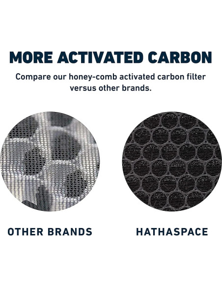 Filtro HEPA HATHASPACE HSP001 4 Etapas Carbón Activado Filtro HEPA HATHASPACE HSP001 4 Etapas Carbón Activado