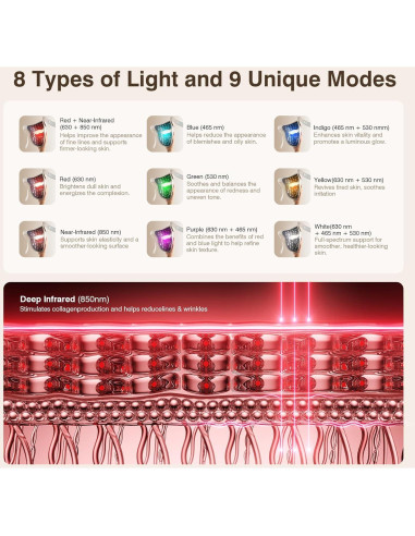 Máscara de Terapia de Luz Roja Inalámbrica Pedete 9 Modos 2500mAh