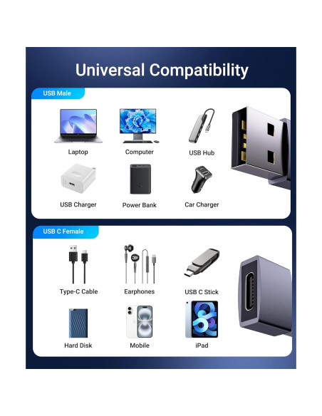 Adaptador USB C a USB Hembra Pack de 3 Syntech Gris Espacial Adaptador USB C a USB Hembra Pack de 3 Syntech Gris Espacial