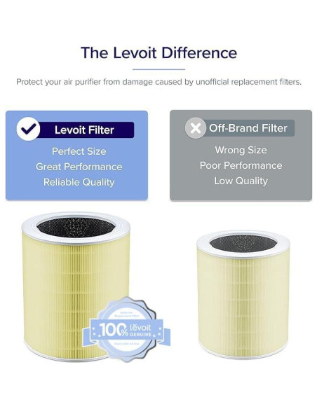 Filtro de Reemplazo HEPA Levoit Core 600S-P para Alergias Filtro de Reemplazo HEPA Levoit Core 600S-P para Alergias