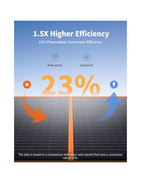 Panel Solar Portátil EBL 100W Monocristalino Impermeable Panel Solar Portátil EBL 100W Monocristalino Impermeable