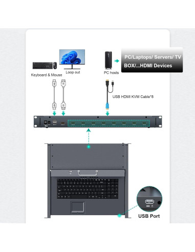 Interruptor KVM 8 Puertos HDMI MT-VIKI con Monitor LCD 15.6"