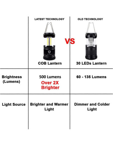 Linterna de Camping Gold Armour COB LED Portátil 4 Unidades