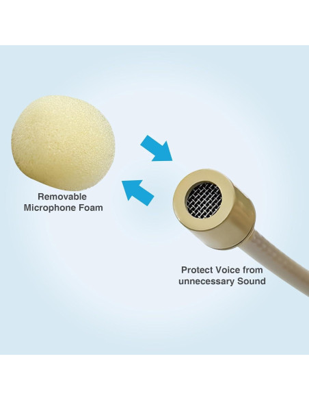 Paquete de 2 Micrófonos de Auricular Doble Beige con Cable 1.5m Paquete de 2 Micrófonos de Auricular Doble Beige con Cable 1.5m