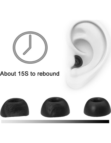 Espumas de Reemplazo Klowcok para Auriculares Marshall Motif II A.N.C - 3 Pares S/M/L Negro Espumas de Reemplazo Klowcok para Auriculares Marshall Motif II A.N.C - 3 Pares S/M/L Negro