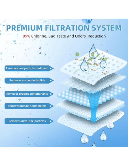 Filtro de Agua 5 Etapas APPLIANCEMATES para Jarras Zero - Paquete de 4 Filtro de Agua 5 Etapas APPLIANCEMATES para Jarras Zero - Paquete de 4