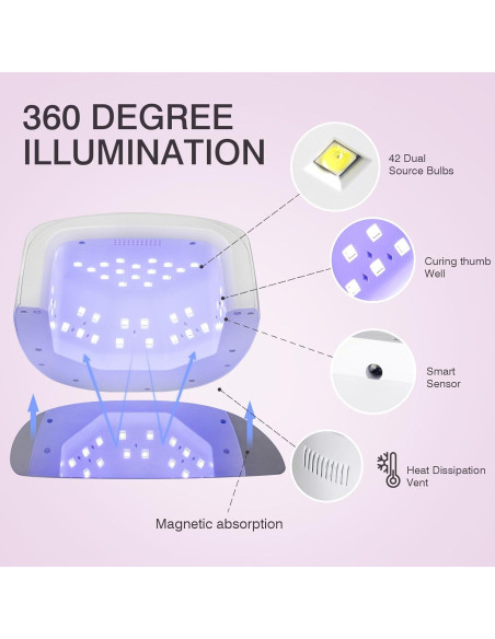 Lámpara de Uñas LED UV NailFace Inalámbrica 60W con Sensor Lámpara de Uñas LED UV NailFace Inalámbrica 60W con Sensor