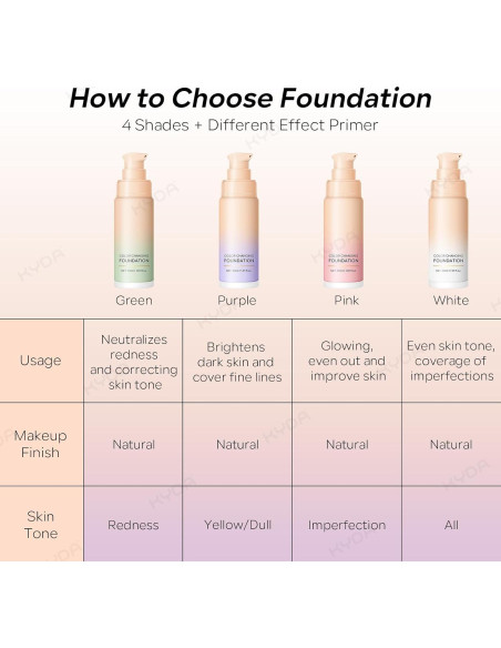 Base de Maquillaje KYDA CC Correctora Color 30ml Hidratante Base de Maquillaje KYDA CC Correctora Color 30ml Hidratante