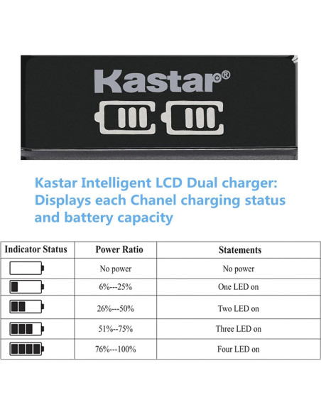 Cargador Doble USB Kastar CH-LED2-4B-A1 + 4 Baterías Litio 2440mAh Cargador Doble USB Kastar CH-LED2-4B-A1 + 4 Baterías Litio 2440mAh