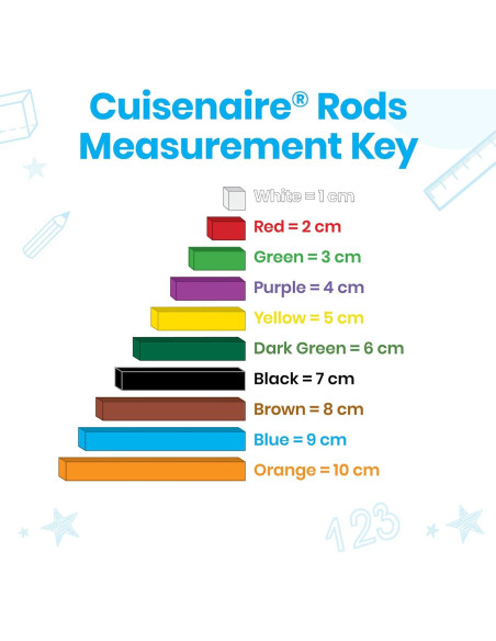 Juego de Varillas Cuisenaire de Madera hand2mind - 15 Juegos de 74 Varillas Juego de Varillas Cuisenaire de Madera hand2mind - 15 Juegos de 74 Varillas