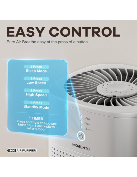 Purificador de Aire MORENTO HY1800 con Filtro HEPA y Modo Sueño Purificador de Aire MORENTO HY1800 con Filtro HEPA y Modo Sueño